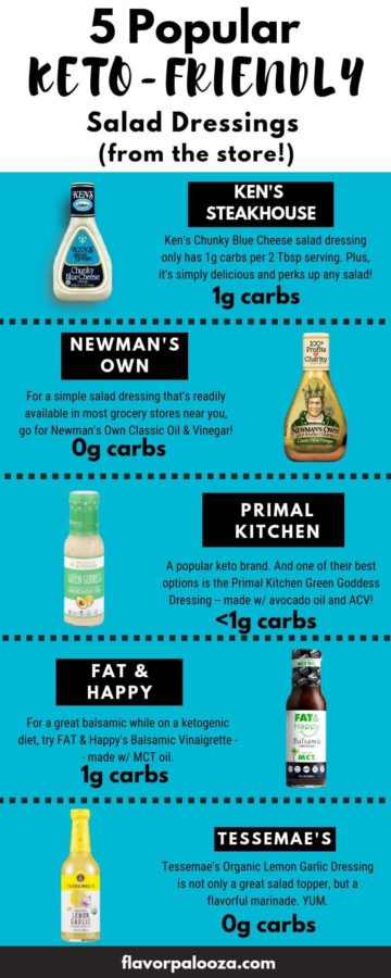An infographic showing the 5 most popular keto salad dressings to buy, including Ken's Steak House, Newman's Own, Primal Kitchen, Fat & Happy and Tessemae brands.