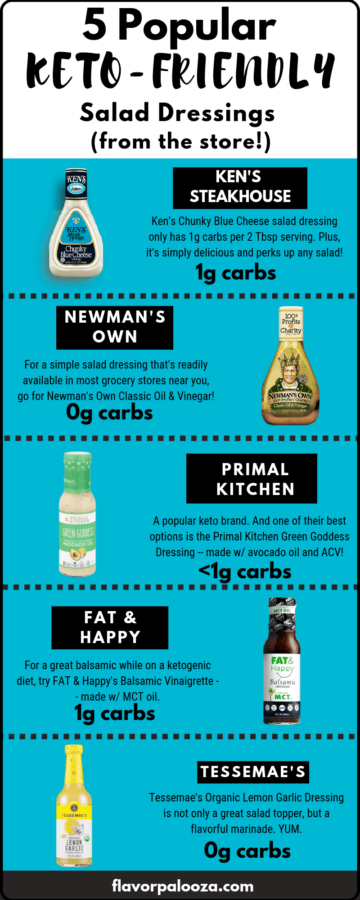 An infographic showing the 5 most popular keto salad dressings to buy, including Ken's Steak House, Newman's Own, Primal Kitchen, Fat & Happy and Tessemae brands.